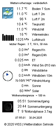 https://www.wetterstation-sehnde.de/html/minidisplay.gif